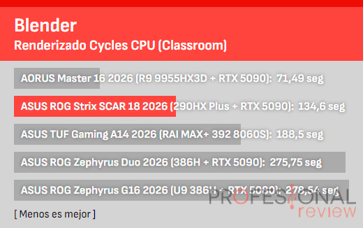 ASUS ROG Strix Scar 18 2026 Review ASUS ROG Strix Scar 18 2026 Renderizado