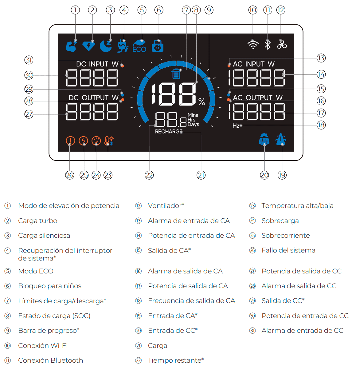 BLUETTI Elite 300 Review BLUETTI Elite 300 Review