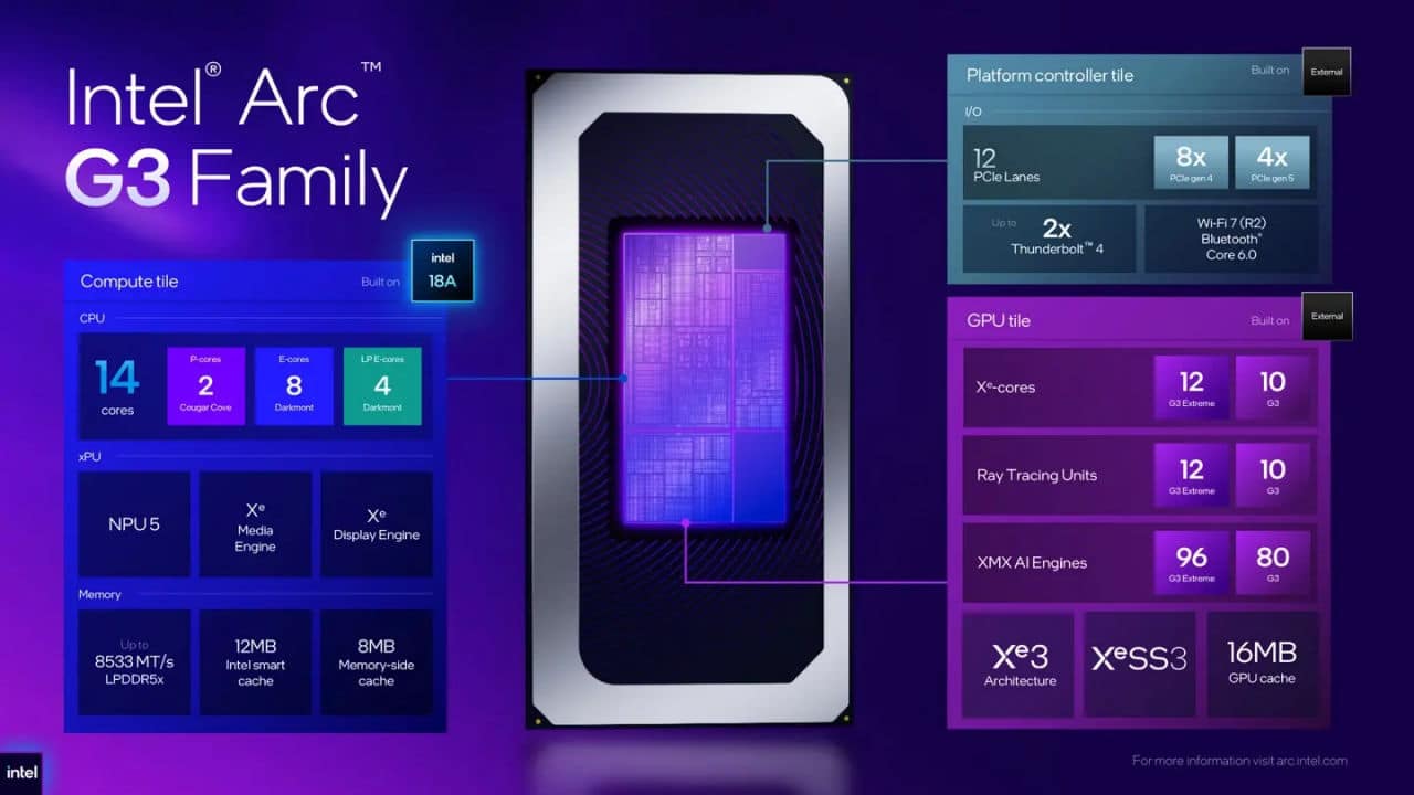 Intel Arc G3 Extreme: Apagar los núcleos de alto rendimiento es la clave para la eficiencia
