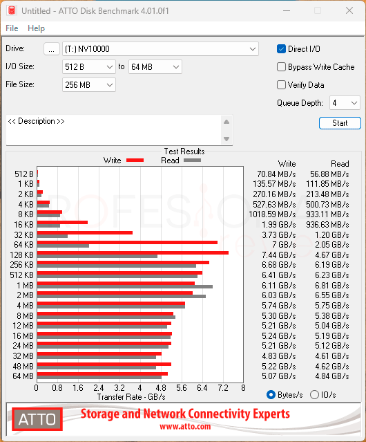 TEAMGROUP NV10000 Review TEAMGROUP NV10000 Review