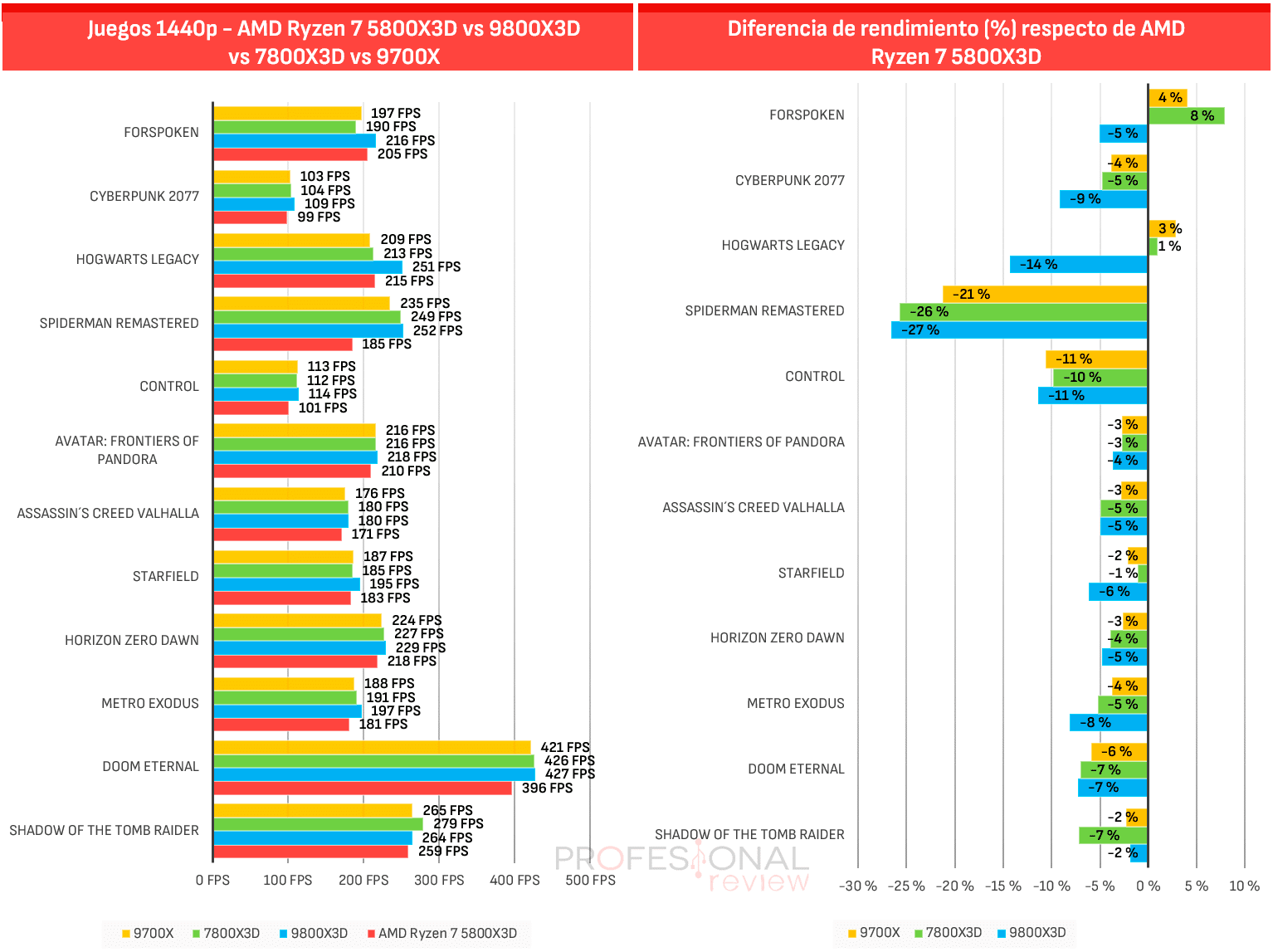 AMD Ryzen 7 5800X3D Review AMD Ryzen 7 5800X3D Review