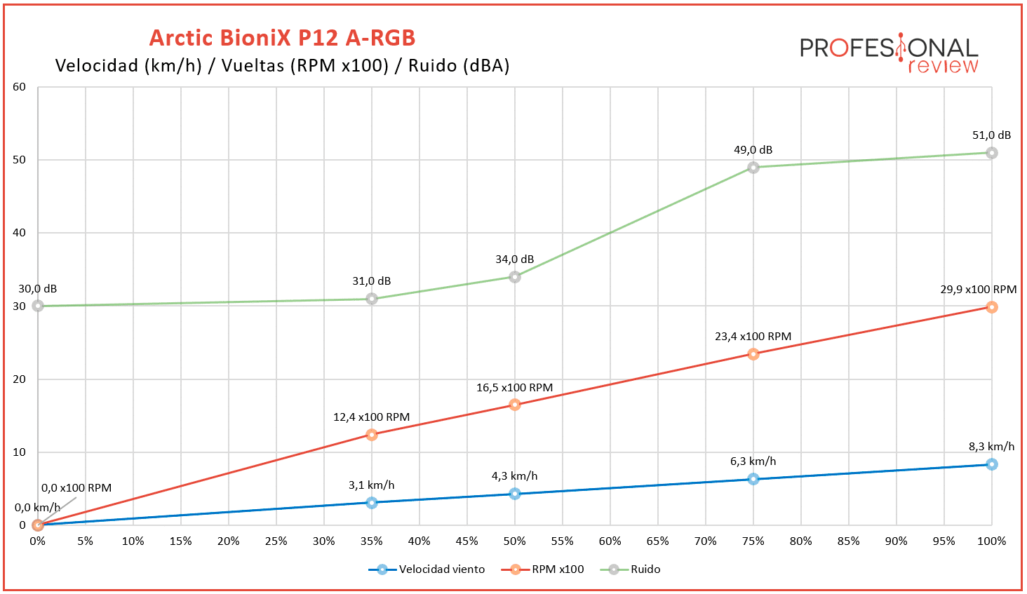 Arctic BioniX P12 A-RGB Review Arctic BioniX P12 A-RGB Review