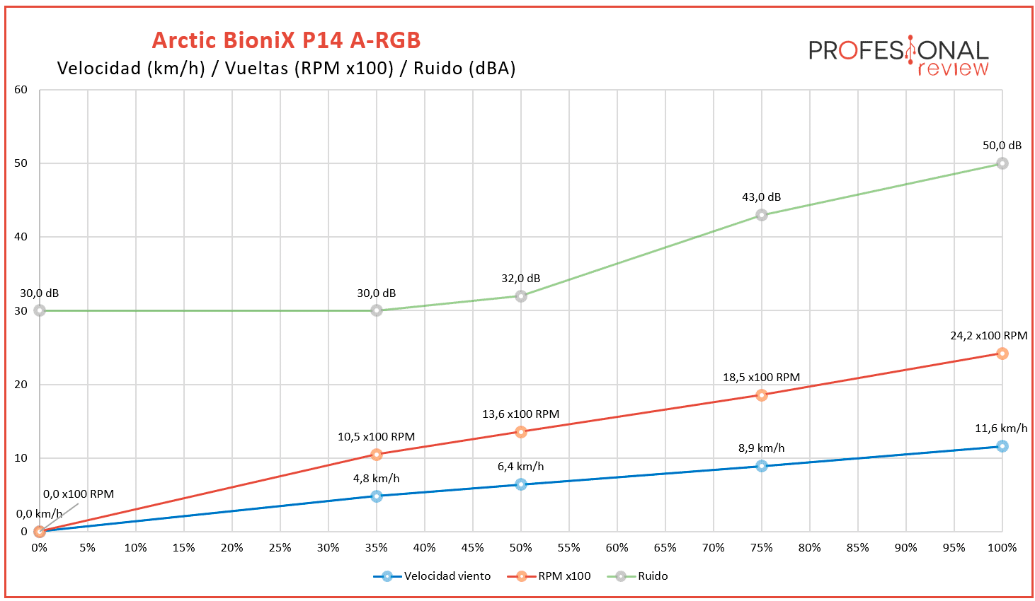 Arctic BioniX P14 A-RGB Review Arctic BioniX P14 A-RGB Review