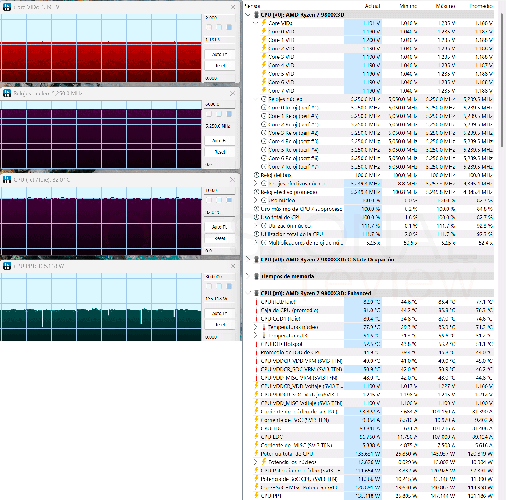 B850 AORUS ELITE X3D Review B850 AORUS ELITE X3D Review