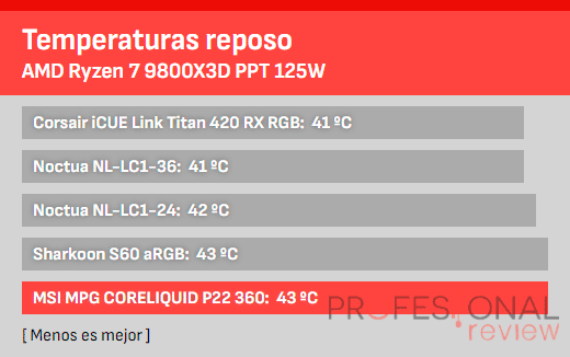 MSI MPG CORELIQUID P22 360 Review MSI MPG CORELIQUID P22 360 ECO 105W