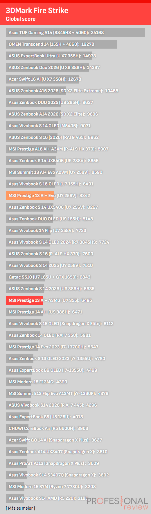 MSI Prestige 13 AI+ A3MG Review