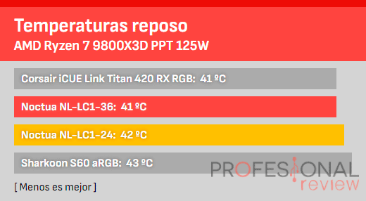 Noctua NL-LC1 Review