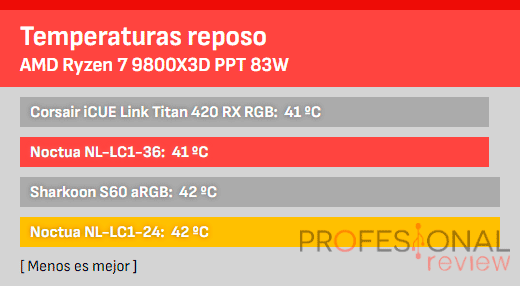 Noctua NL-LC1 Review Noctua NL-LC1 Review