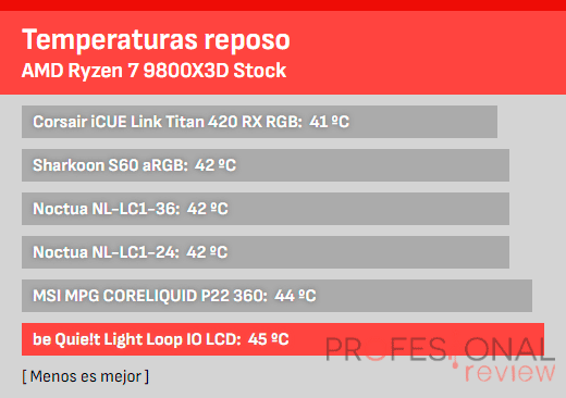 be quiet! Light Loop IO LCD Review be quiet! Light Loop IO LCD Temperaturas stock