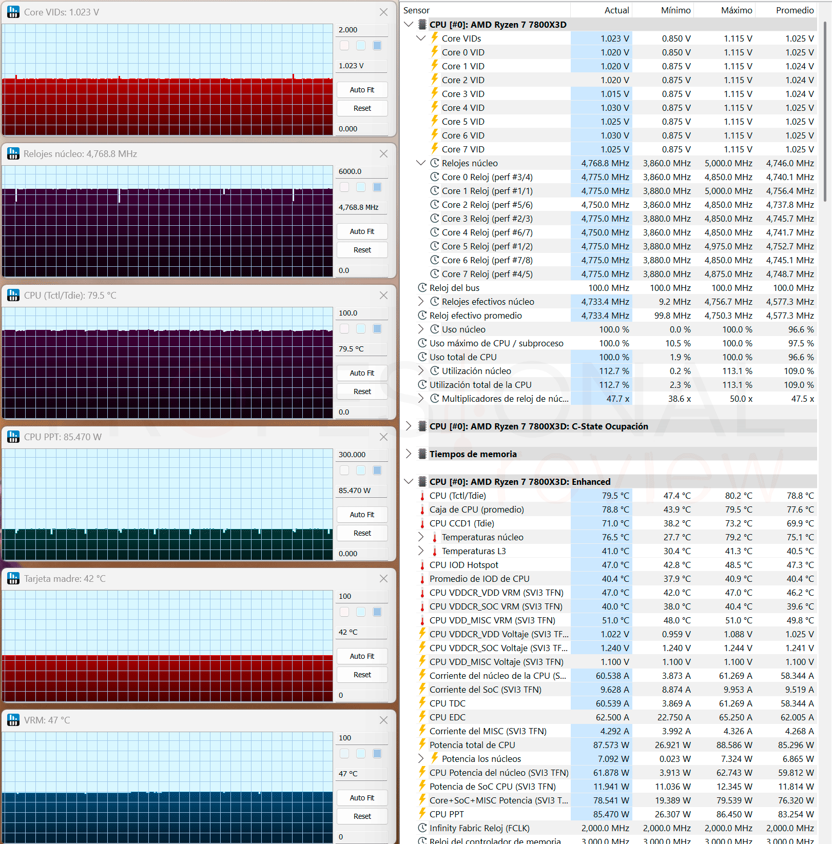 AMD Ryzen 7 7800X3D 2026 Review AMD Ryzen 7 7800X3D 2026 Telemetría