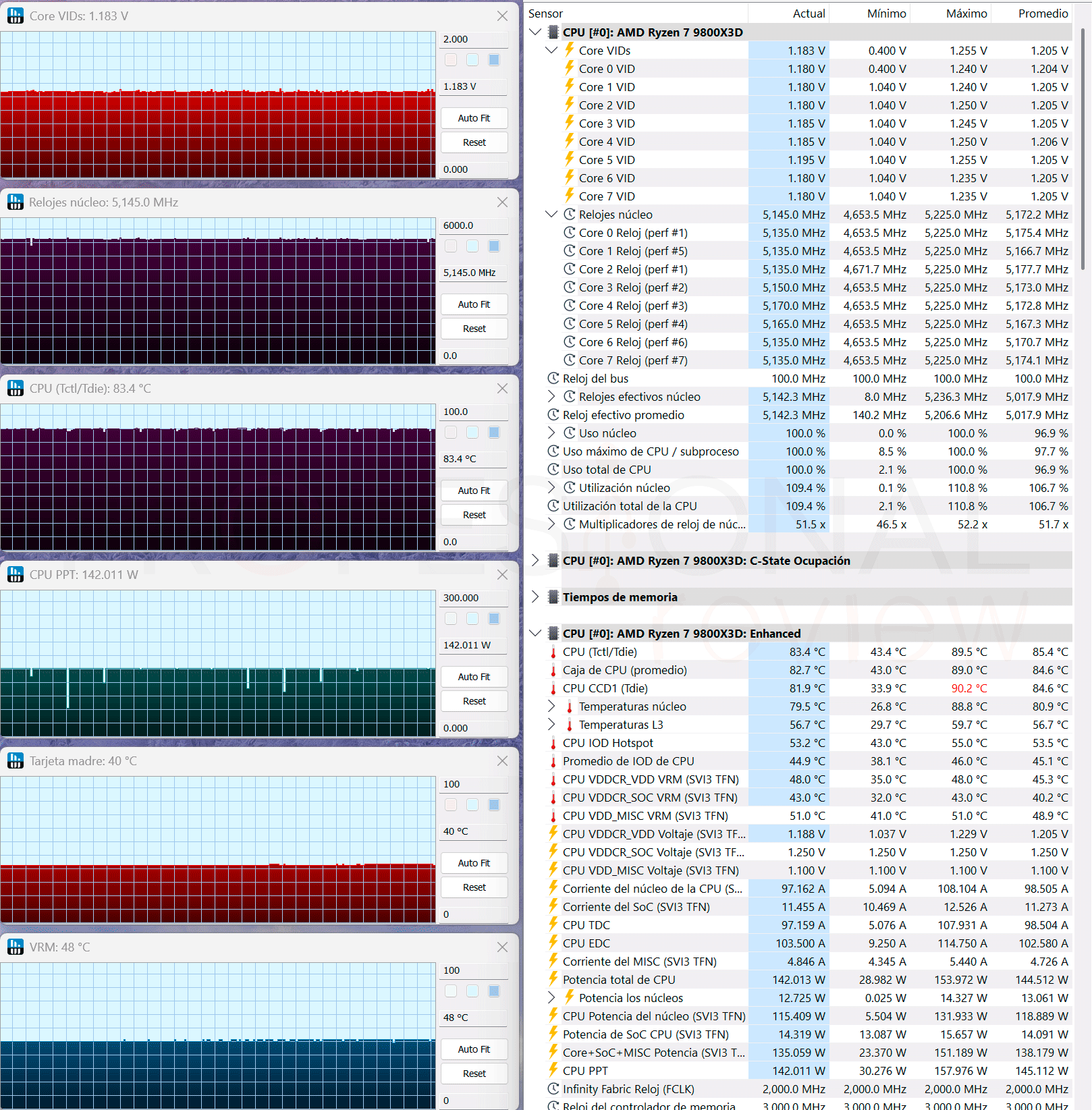 AMD Ryzen 7 9800X3D 2026 Review AMD Ryzen 7 9800X3D 2026 Eco 105W
