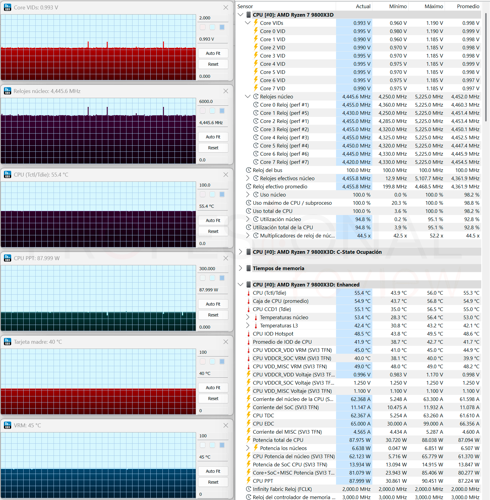 AMD Ryzen 7 9800X3D 2026 Review AMD Ryzen 7 9800X3D 2026 Eco 65W