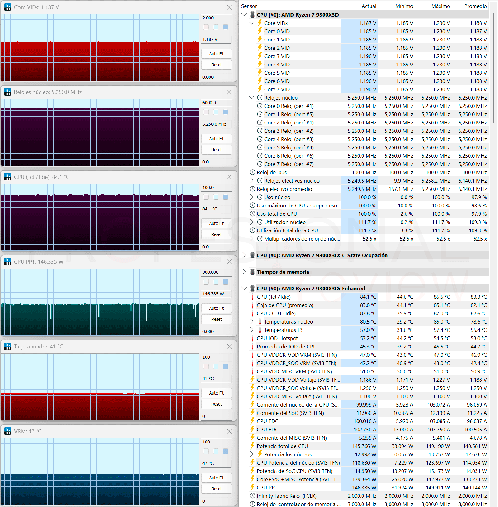 AMD Ryzen 7 9800X3D 2026 Review AMD Ryzen 7 9800X3D 2026 Overclocking