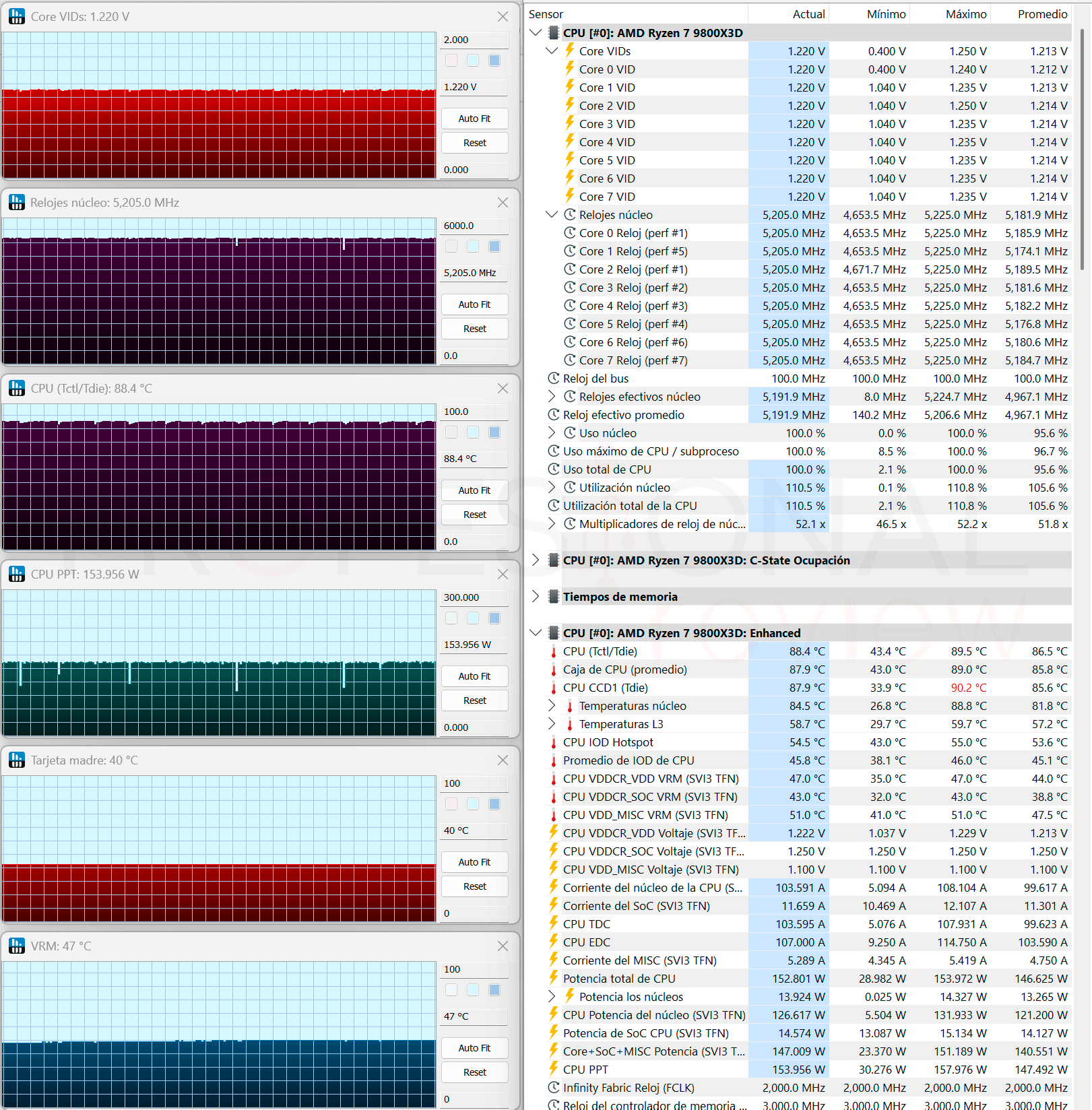 AMD Ryzen 7 9800X3D 2026 Review AMD Ryzen 7 9800X3D 2026 Stock