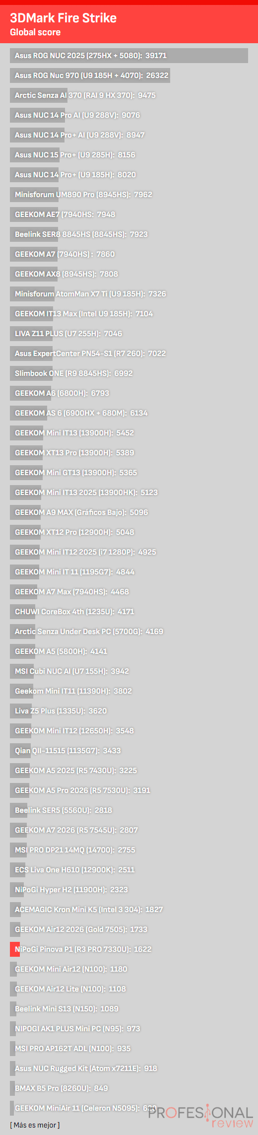 NiPoGi Pinova P1 Benchmarks