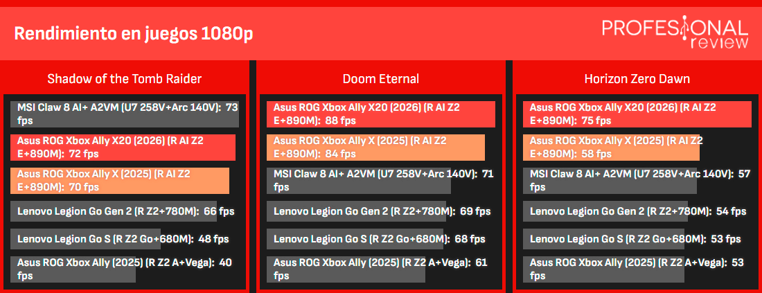 ASUS ROG XBOX Ally X20 (2026) Review ASUS ROG XBOX Ally X20 (2026) Juegos