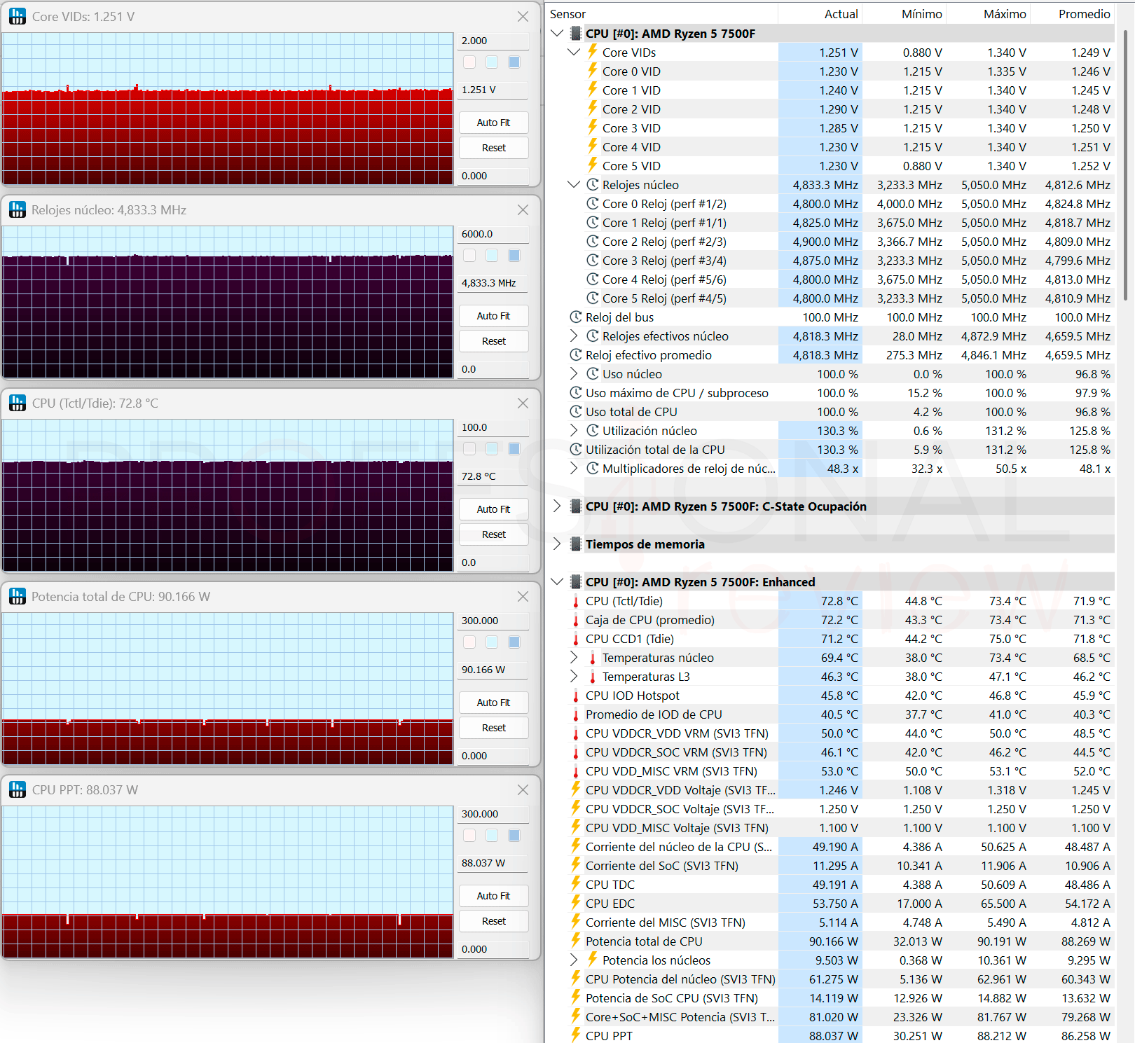 AMD Ryzen 5 7500F Review AMD Ryzen 5 7500F Stock