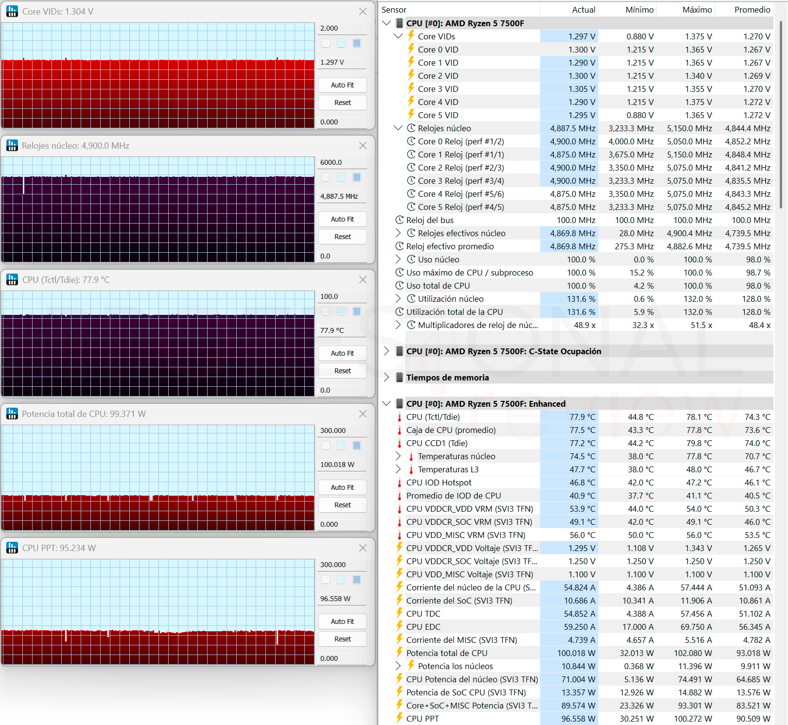 AMD Ryzen 5 7500F Review AMD Ryzen 5 7500F PB