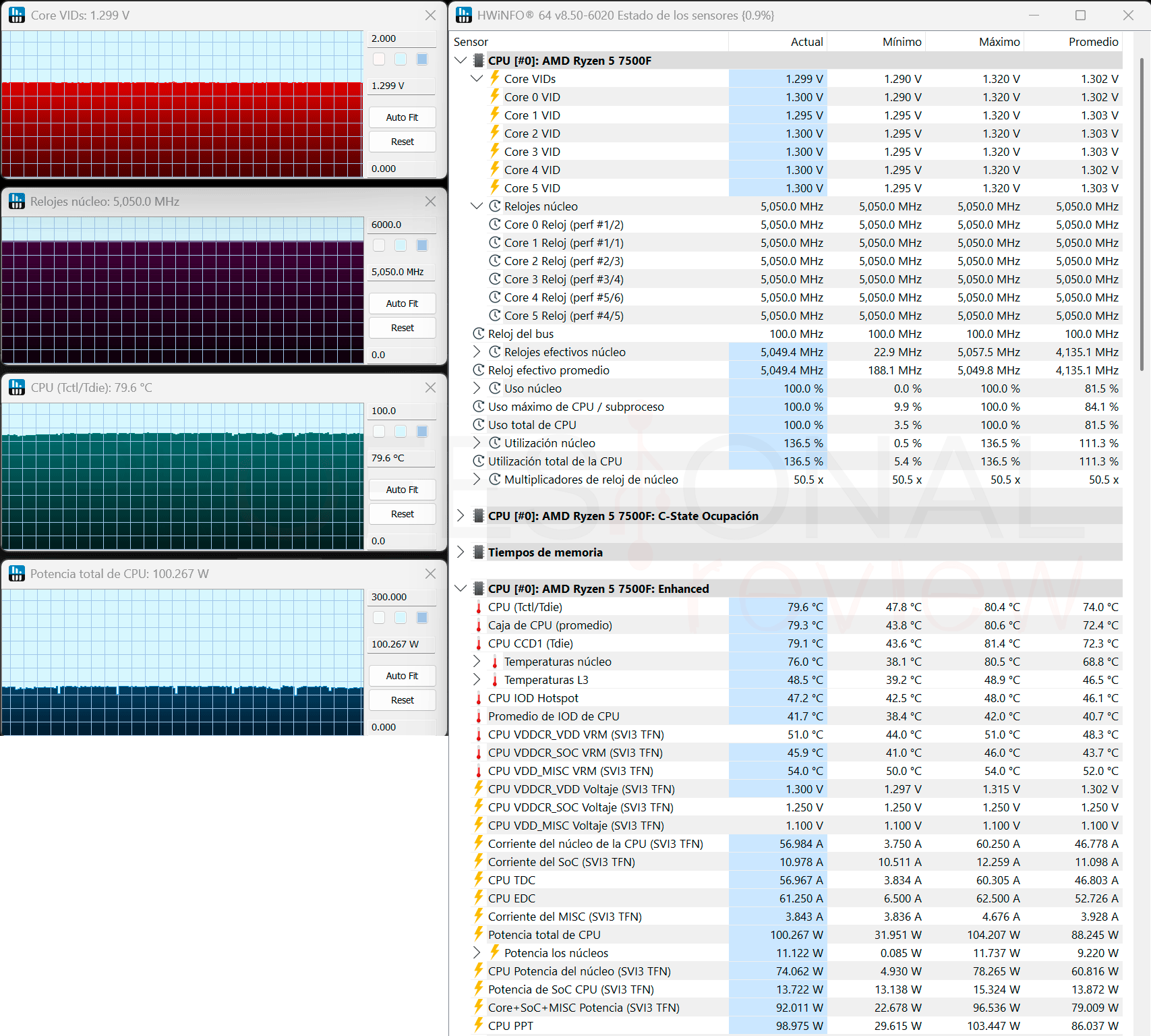 AMD Ryzen 5 7500F Review AMD Ryzen 5 7500F OC