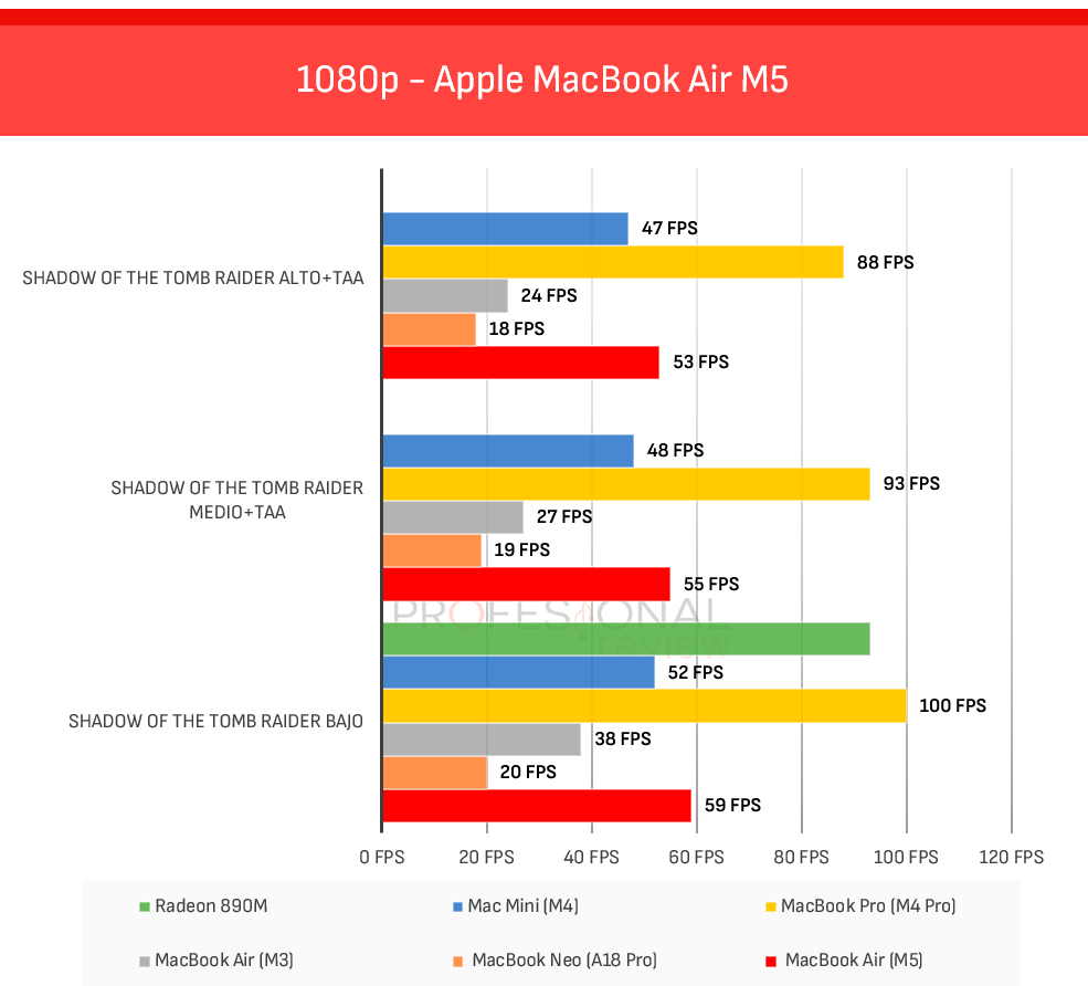 Apple MacBook Air M5 Review Apple MacBook Air M5 Review