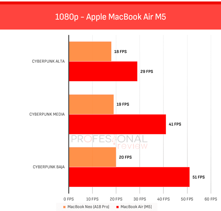 Apple MacBook Air M5 Review Apple MacBook Air M5 Review